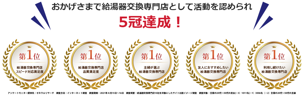 おかげさまで給湯器交換専門店として活動を認められ5冠達成!